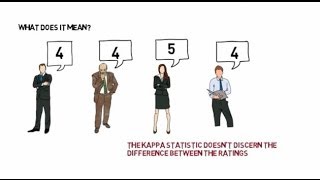 Attribute Agreement Analysis - Ordinal Data