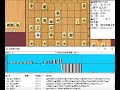 将棋対局速報▲屋敷伸之九段ー△藤井 猛九段 第36期竜王戦２組ランキング戦 四間飛車