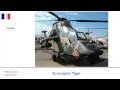 Eurocopter Tiger VS Harbin Z-19, Military Helicopter specifications