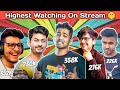 Top 5 BGMI Streamers Highest Live Watching World Record | Scout, Mortal, Dynamo, Techno Gamerz