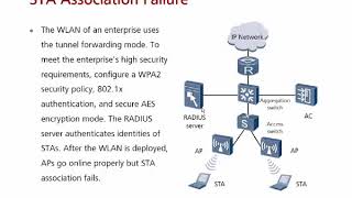 WLAN Troubleshooting Cases | What are the major issues in WLAN?
