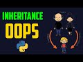 inheritance in python Telugu
