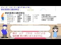 【キリスト教 超入門】第127回 新約聖書の通貨単位【チャーチ・リサーチ☆】