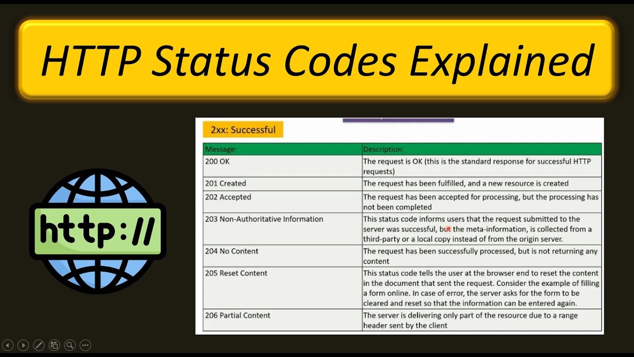 Http Status Codes Rest Api Tutorial 54 Off Http Status Codes Rest Api Tutorial 54 Off