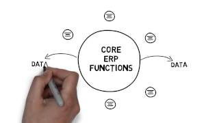 Introduction to Exact Macola 10   Part 1   Core ERP