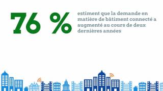 Etude : Le Bâtiment Connecté par Le Moniteur et Oliver Wyman