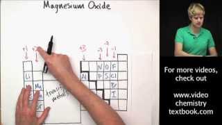 Writing Ionic Formulas: Practice Problems