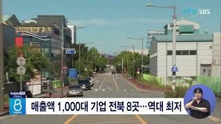 매출액 1,000대 기업 전북 8곳...역대 최저