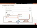 Autocomplete | How do I autosubmit partial page refreshes?