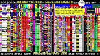 #把AI傳出去 Paste it forward - 2024.02.04 0203 Taiwan Stock Market Real-Time Sorting 台股開盤即時快篩模型(BETA版)實況