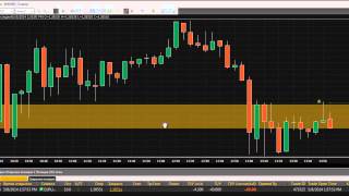 ActTrader - Trading from Charts Part 1: Opening and Closing Positions (in Russian)