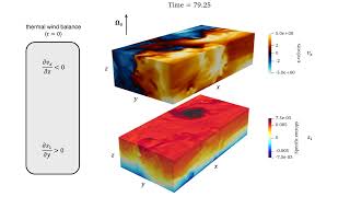 Simulation of baroclinic instability