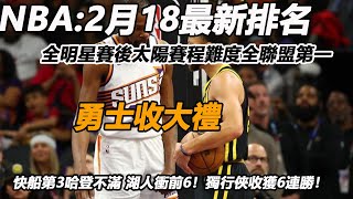 NBA:2月18最新排名 快船第3哈登不滿 太陽最難賽程全聯盟第一、勇士收大禮 湖人衝前6！獨行俠收獲6連勝！