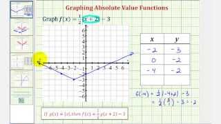 Ex 1: Graph a Transformation of an Absolute Value Function Using a Table