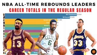 1950-2022 - NBA All-Time Rebounds Leaders - (Top 15 + extra stats, records)