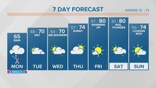 Midday weather forecast 5-27-19