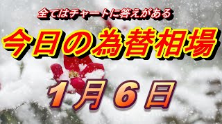 【FX】ドル、円、ユーロ、ポンド、豪ドルの為替相場の予想と前日の動きをチャートから解説。1月6日