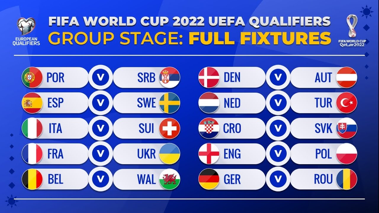 Full Fixtures FIFA World Cup 2022 Qualifiers: UEFA Zone | Group Stage ...