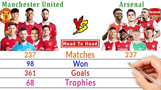 Manchester United Vs Arsenal - Premier League