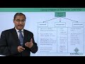 Machine Learning  - Categorization of Machine Learning