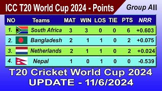 ICC T20 World Cup 2024 Points Table - UPDATE 11/06/2024