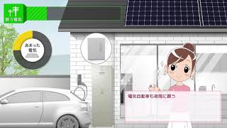 太陽光でつくった電気を自家消費