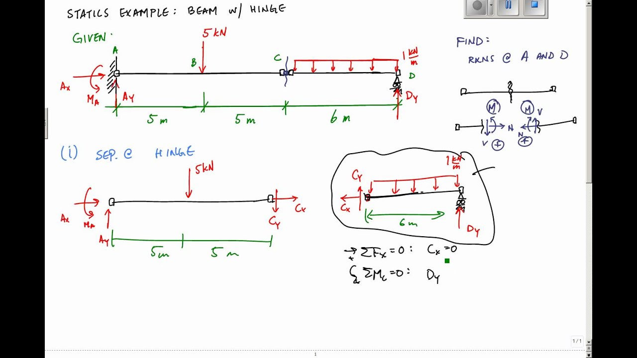 Calculating Reactions For Beam With Hinge - Statics/mechanics Example ...