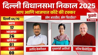 Pudhari News | Delhi Eelction Result 2025 | आप आणि भाजपाच काँटे की टक्कर; कोण आघाडीवर, कोण पिछाडीवर?