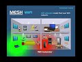 Mesh Wifi Explained - Which is the best - Google Wifi