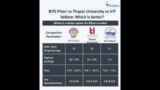 BITS Pilani Comparison