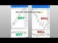 BEST Boom and Crash tick trading strategy. BOTH scalping and catching spikes on Boom nd Crash