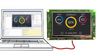 How to create GUIs for embedded systems?
