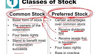 BUSAC 186 Chapter 10 Lecture