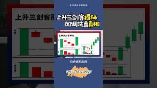 K线 | 上升三剑客形态，揭秘回调洗盘真相！#股票学习俱乐部 #shorts