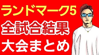 【RIZINランドマーク5】朝倉未来vs牛久絢太郎 平本蓮vs斎藤裕など全試合結果 まとめ。 太田忍vs倉本一真 武田光司vsグスタボ スダリオ剛vsロッキーマルティネス。金原正徳 あの選手に対戦要求