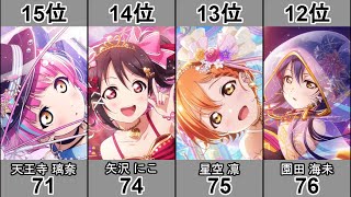 バストランキング【ラブライブ！シリーズ】