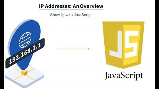 Show client's IP with JavaScript