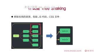 Vue3+Pinia+Vite+TS 还原高性能外卖APP项目