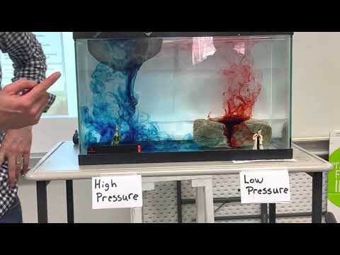 What kind of weather is associated with low pressure?