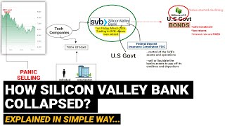 Silicon valley bank (SVB) crisis collapse explained in simple terms