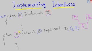 Java-101 Implementing Interfaces in Java || Basics of Interfaces