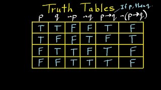 Truth Tables and Logic - Part 1