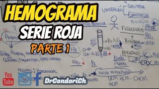 HEMOGRAMA COMPLETO: Serie Roja (parte 1) interpretación clínica