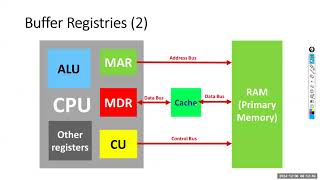 BIT|Sem 1|Dec 08 (Morning) | CS - Computer Architecture (Session #2)