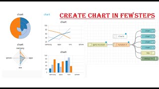 3 Simple steps to create a chart dashboard | node red tutorials Explained #noderedtutorials