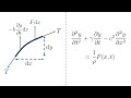 Wave equation with damping & forcing: derivation for a string