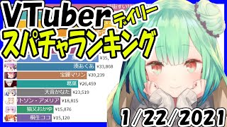 【速報】スパチャ収益ランキング 【2021年1月22日】 Virtual YouTuber Super Chat Ranking【投げ銭収益ランキング】