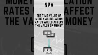 IB Business: Investment Appraisal Part 2! #shorts