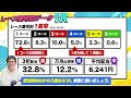 【びわこ大分析live！macourlab. マク・ラボ 】「滋賀県知事杯争奪　第28回びわこカップ・4日目」（ジャスティン翔＆ななせ結衣）