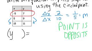 Ms. Shannon's Skills Video - Write Point Slope Equation from Table